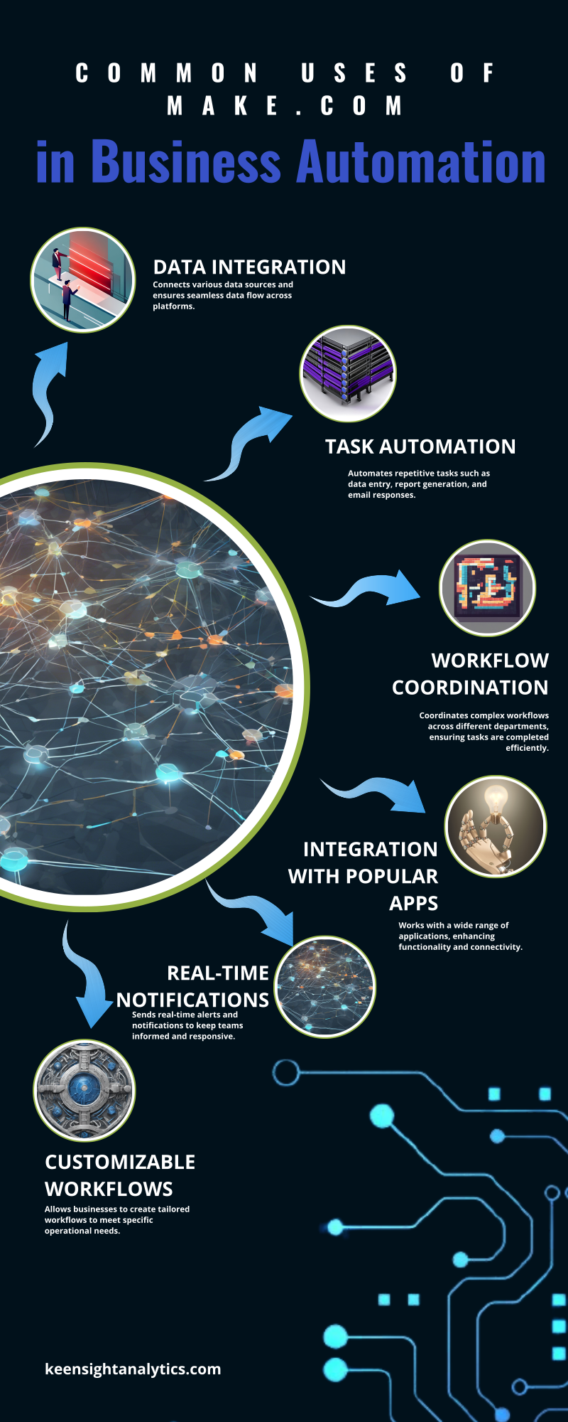 Infographic 3