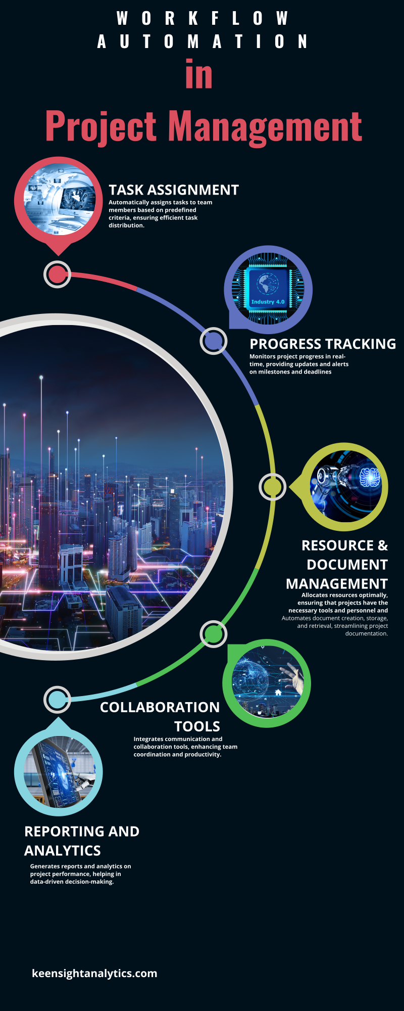 Infographic 4