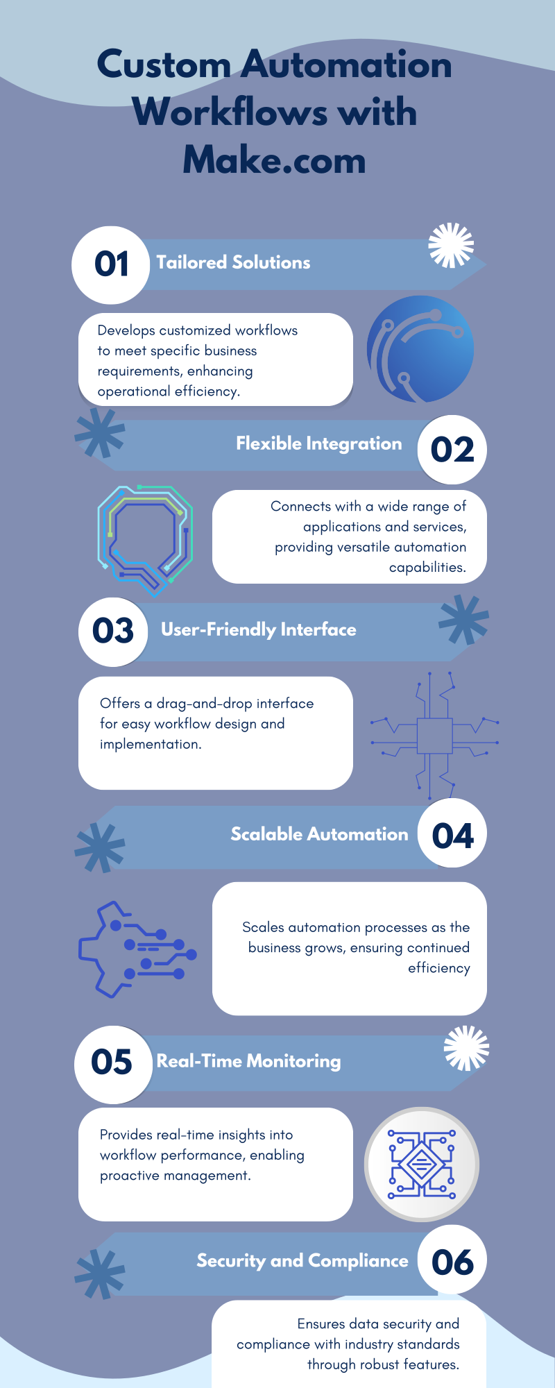 Infographic 5