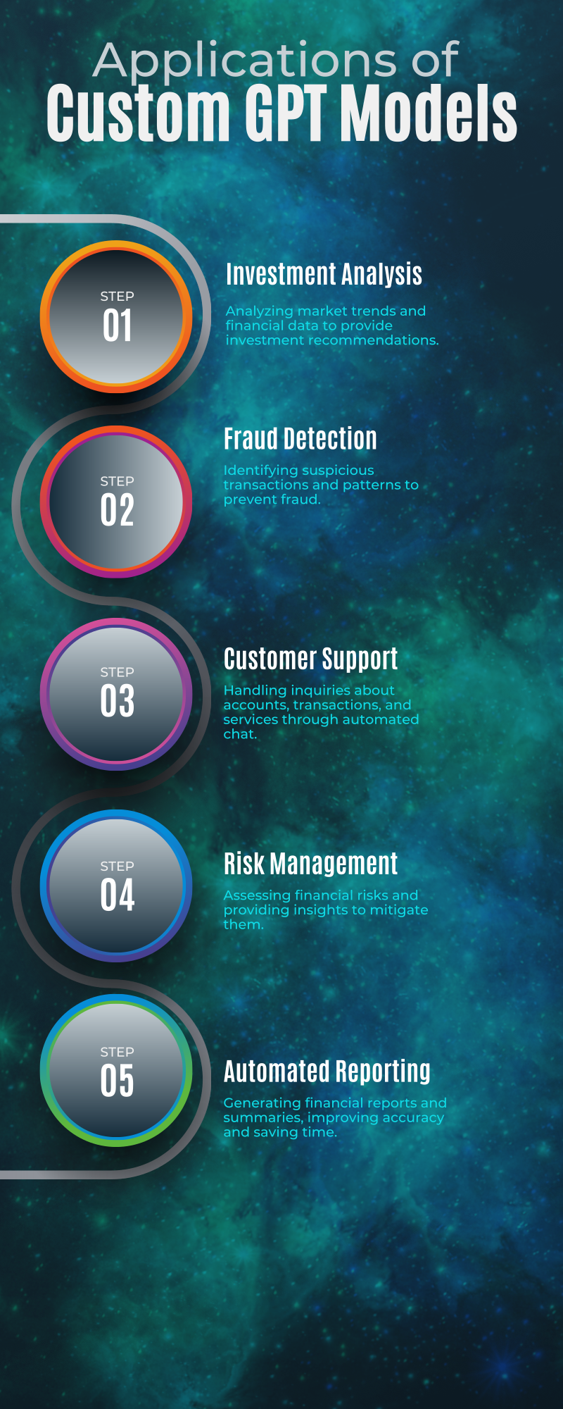 Infographic 1