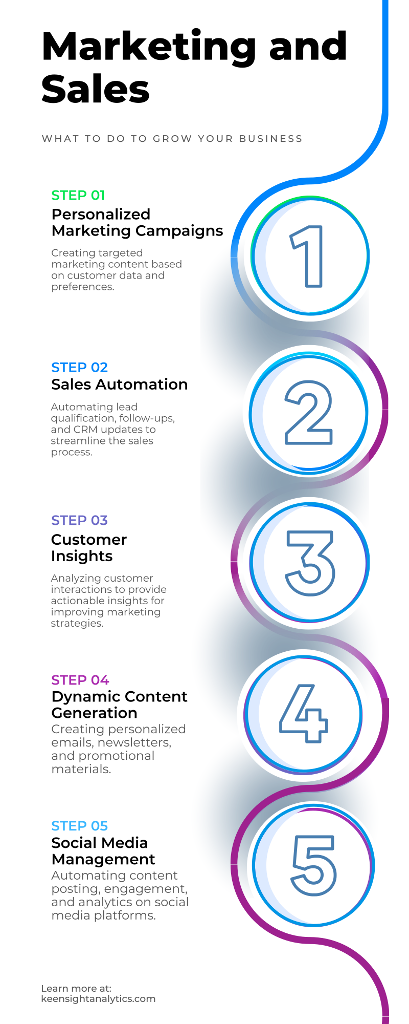 Infographic 2