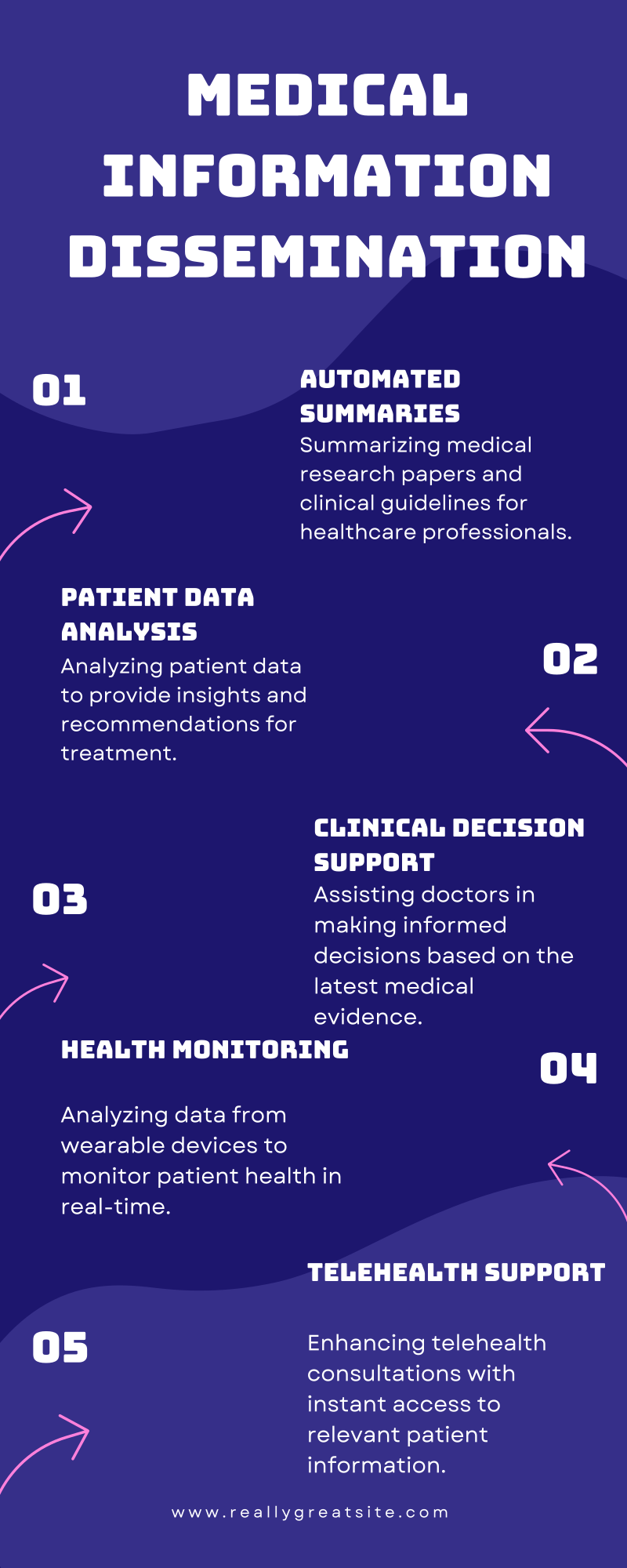 Infographic 6