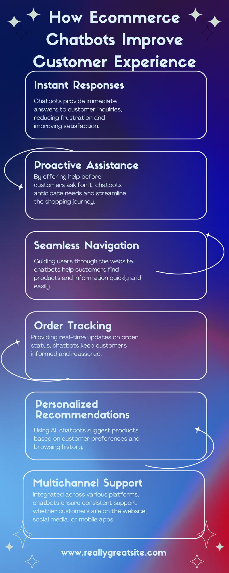 Infographic 1