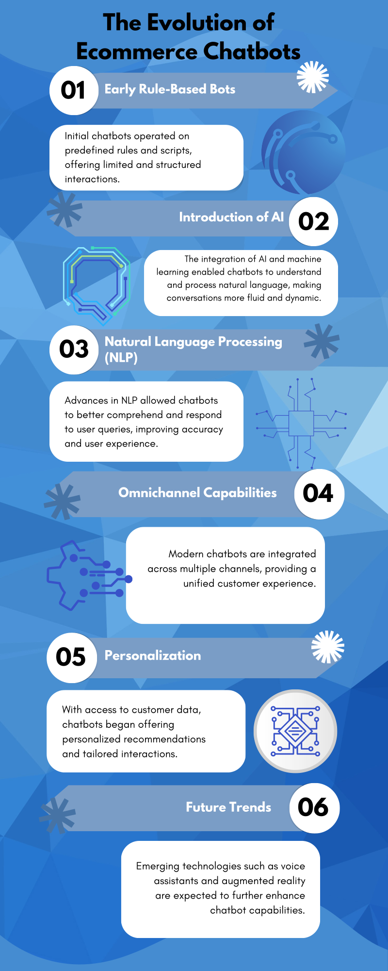 Infographic 3