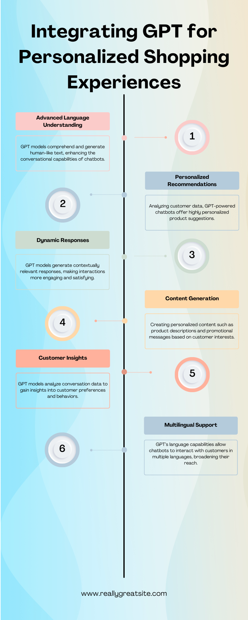 Infographic 4