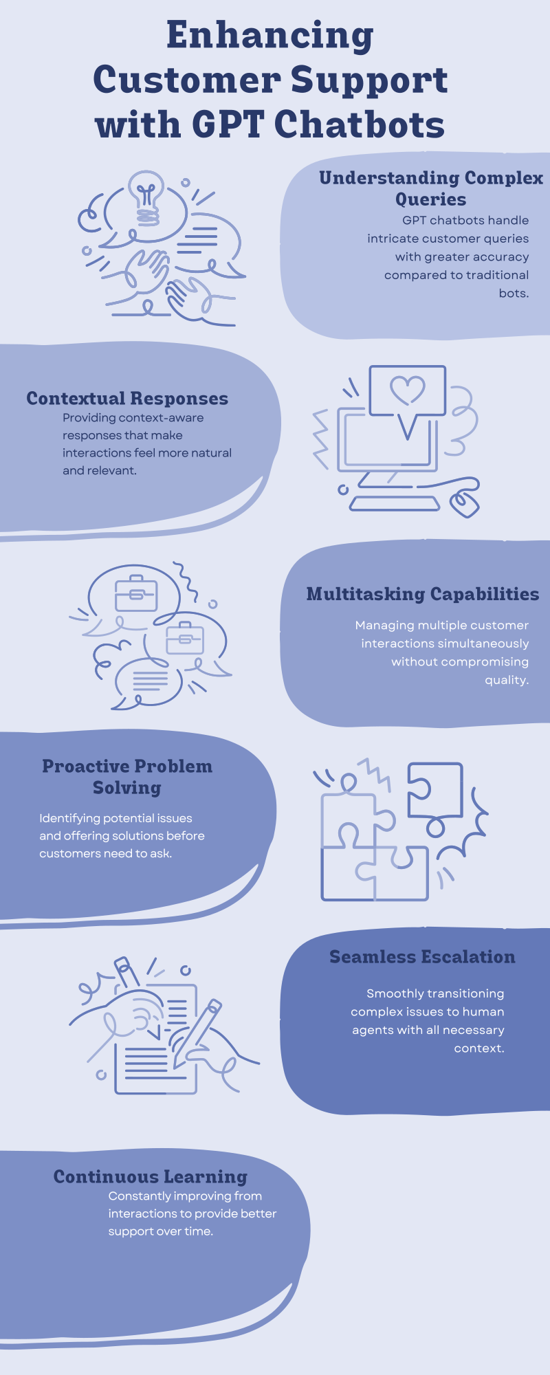 Infographic 6