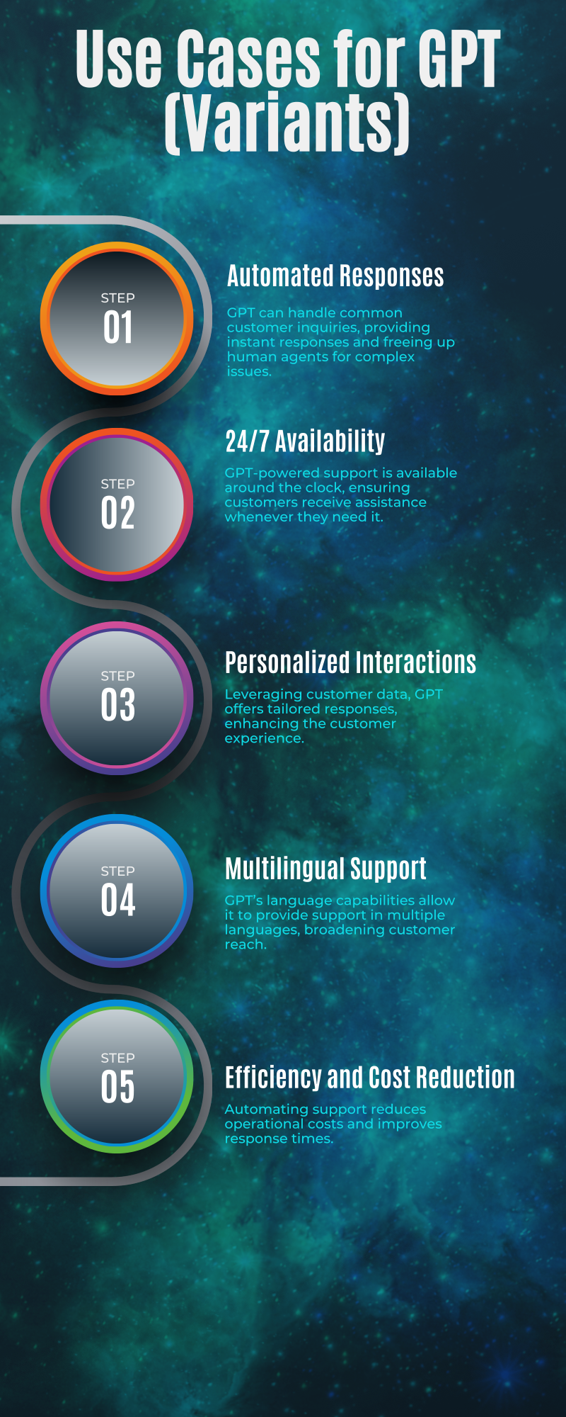 Infographic 1