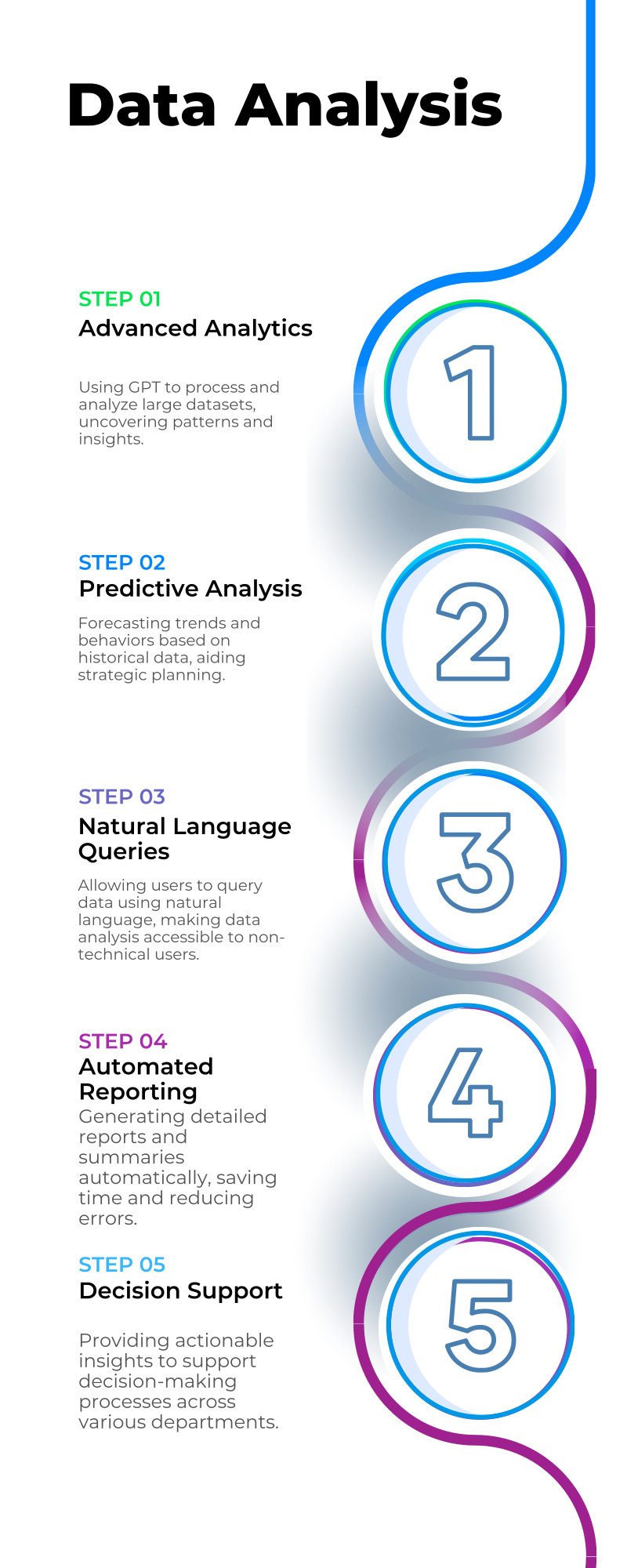 Infographic 2