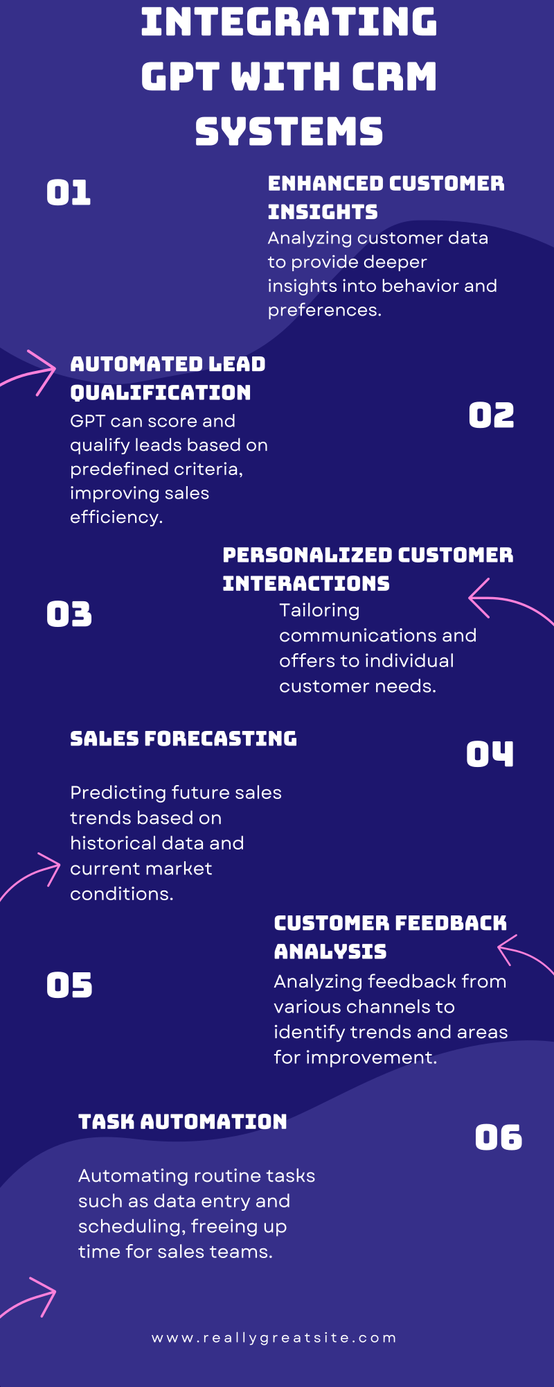Infographic 6
