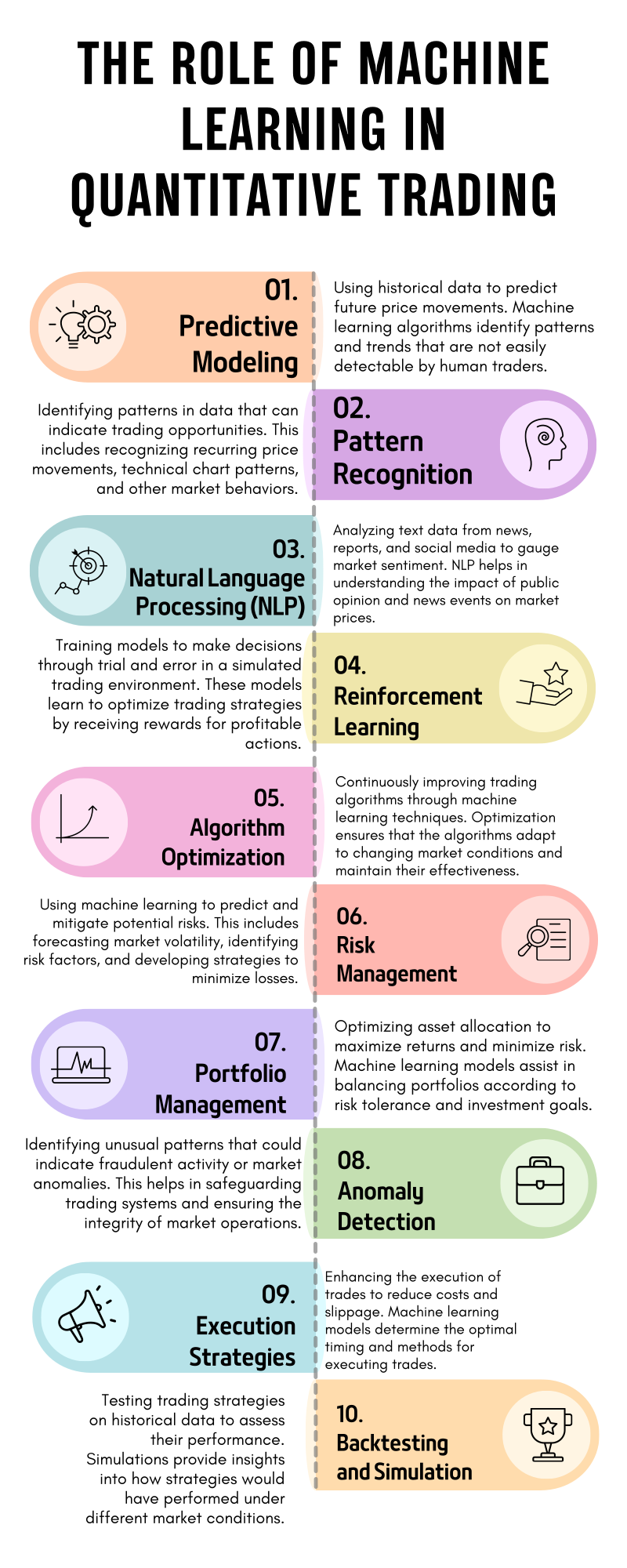 Infographic 3