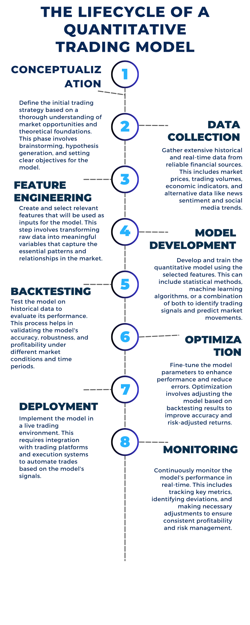Infographic 5